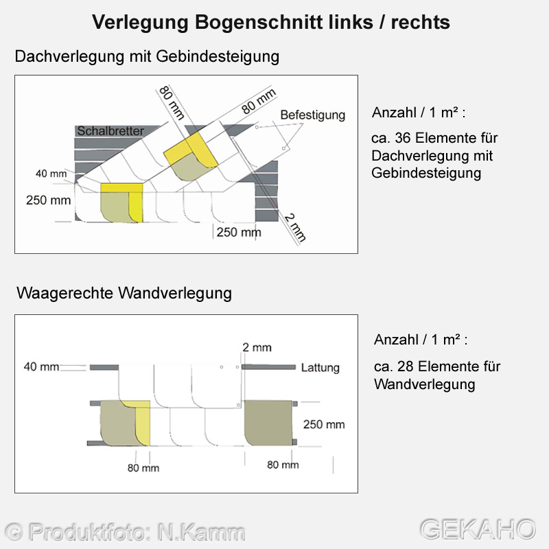 stabuflex-bogenschnitt-verlegung